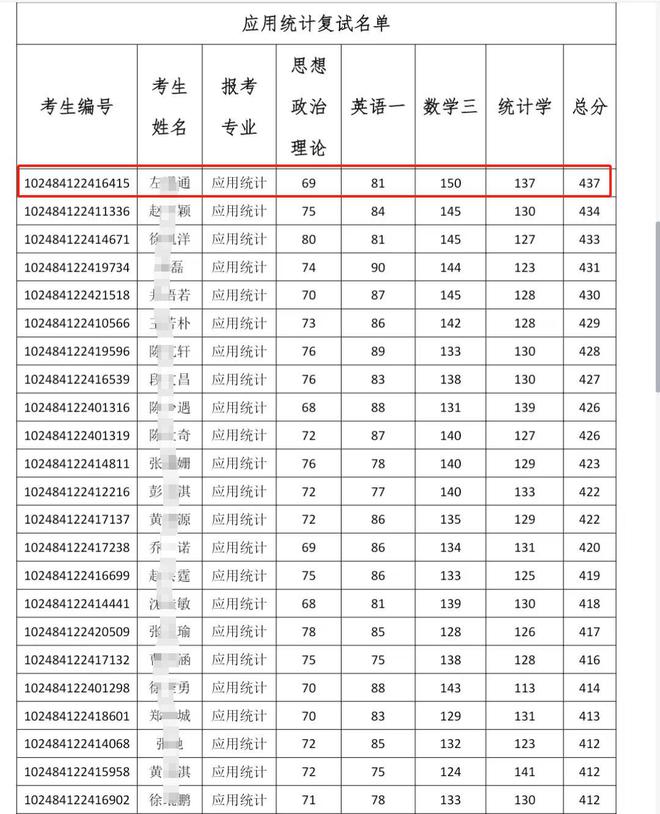 嘉興南湖學(xué)院考研難度怎么樣？復(fù)試刷人厲害嗎？-圖1