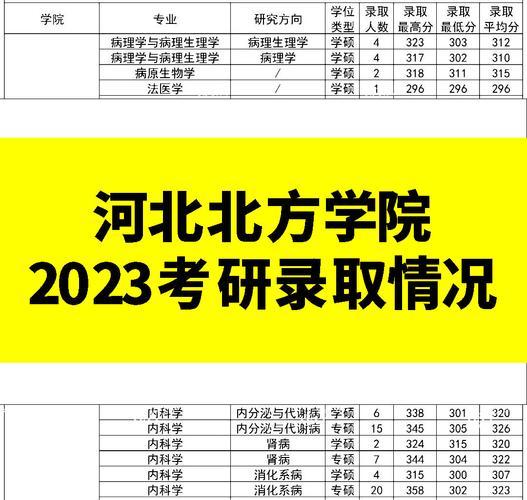 河北北方學院考研好考嗎？復試刷人厲害嗎？-圖1