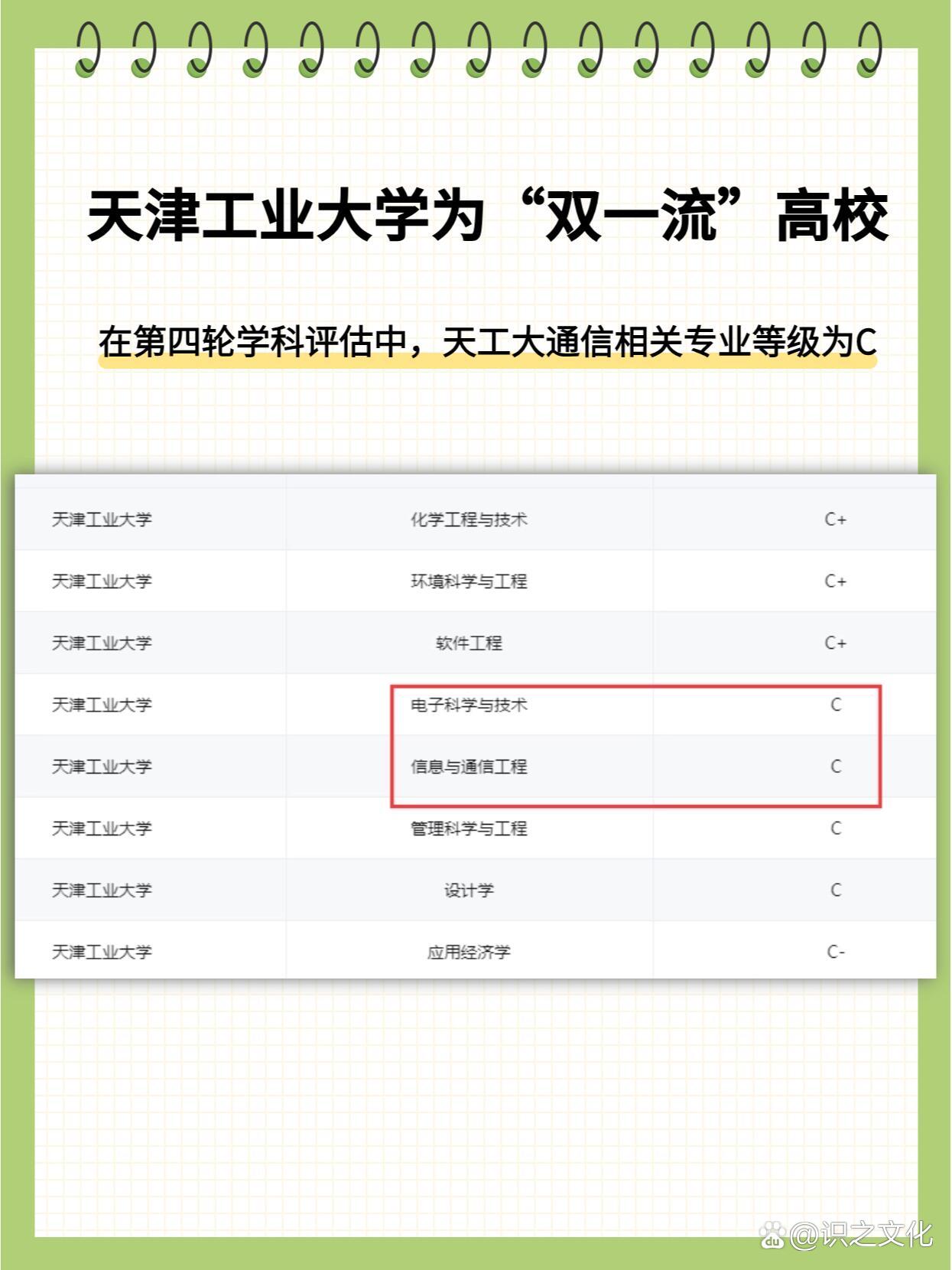 天津工業大學考研好考嗎？復試刷人厲害嗎？-圖1
