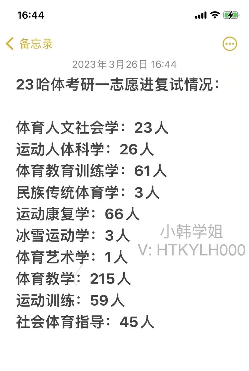 哈爾濱體育學院考研難度怎么樣？復試刷人厲害嗎？-圖1