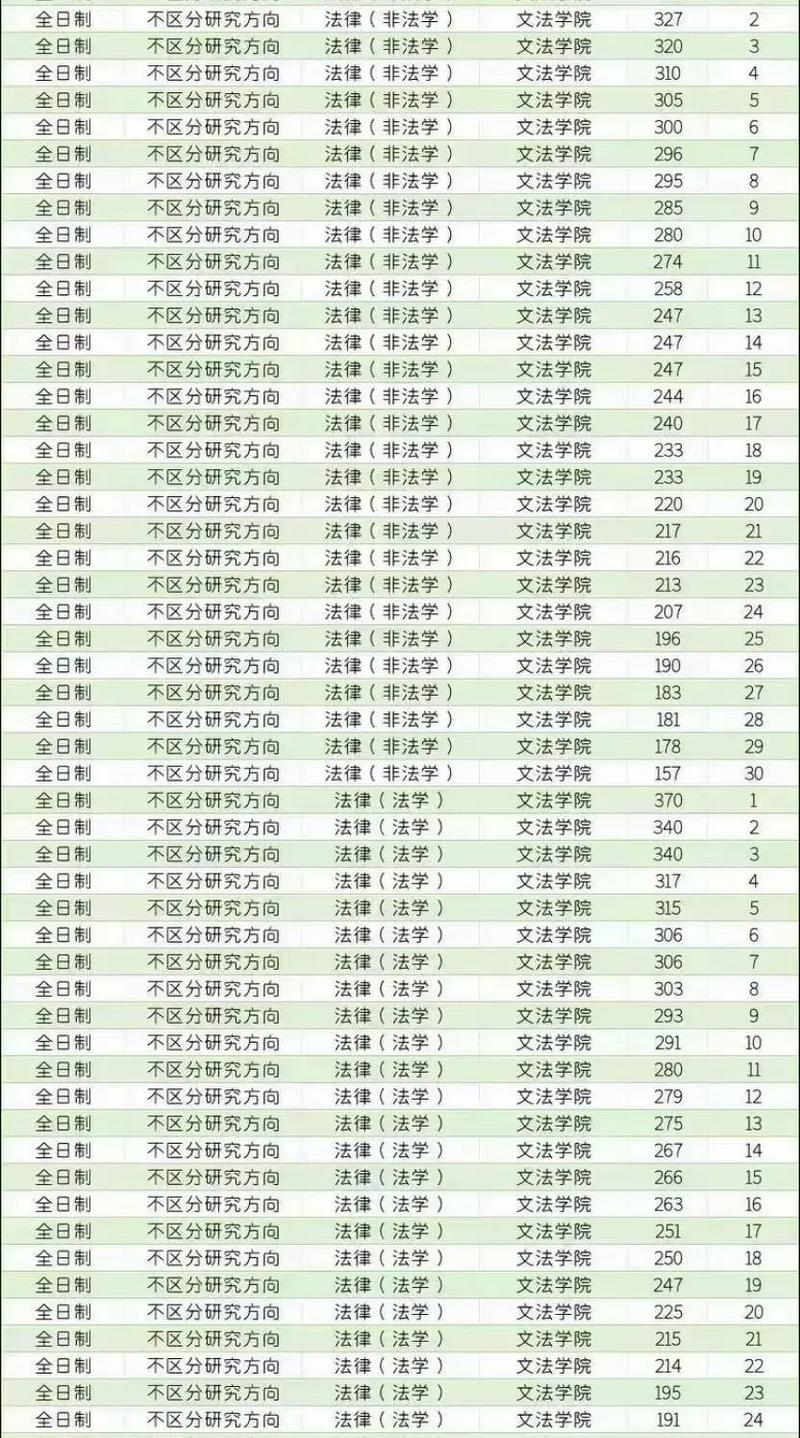 河北科技大學考研好考嗎？復試刷人厲害嗎？-圖1
