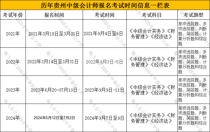 中級會計師培訓費用-圖1