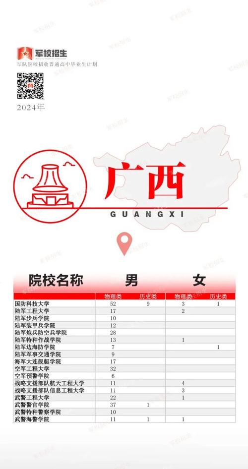 桂林陸軍學院招生要求-圖1