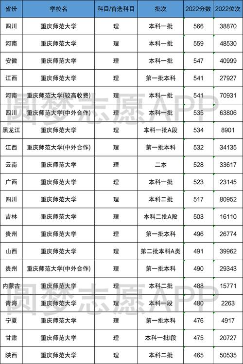 重慶師范大學是幾本 是211還是985-圖1