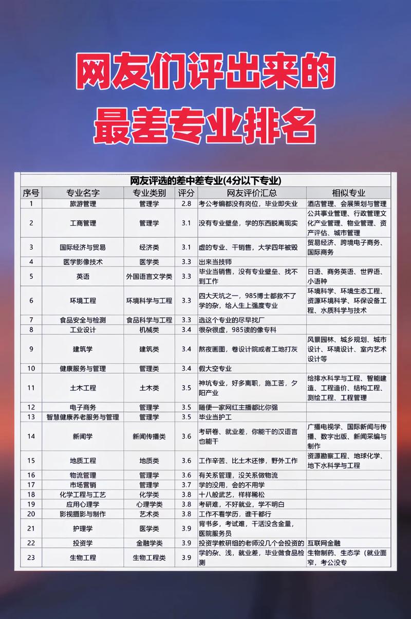 材料是最差的專業(yè)嗎-圖1