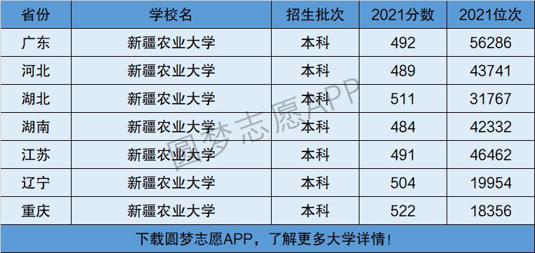 新疆農業大學是幾本-圖1