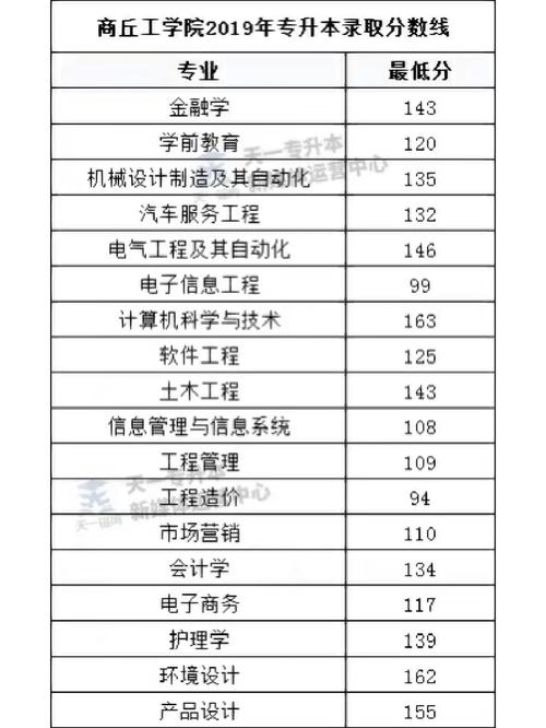 商丘工學院是幾本-圖1