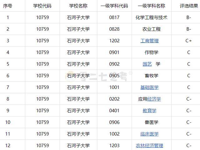 內(nèi)地對(duì)石河子大學(xué)態(tài)度-圖1