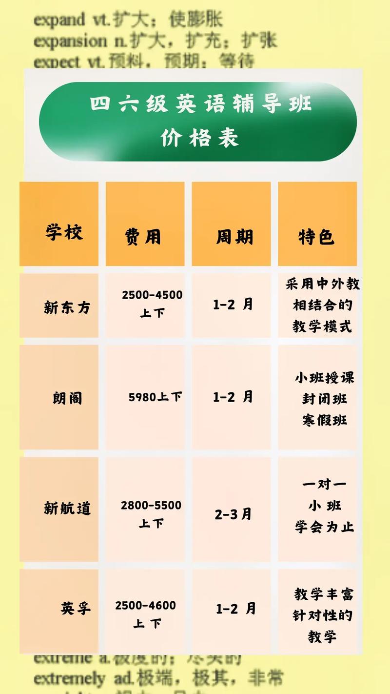 六級培訓多少錢-圖1