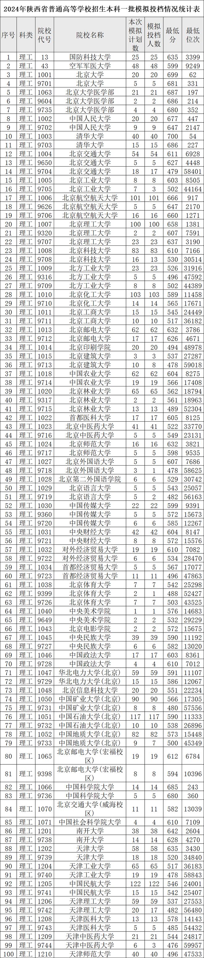 陜西高考錄取率是多少-圖1