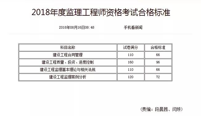 監理工程師及格線-圖1
