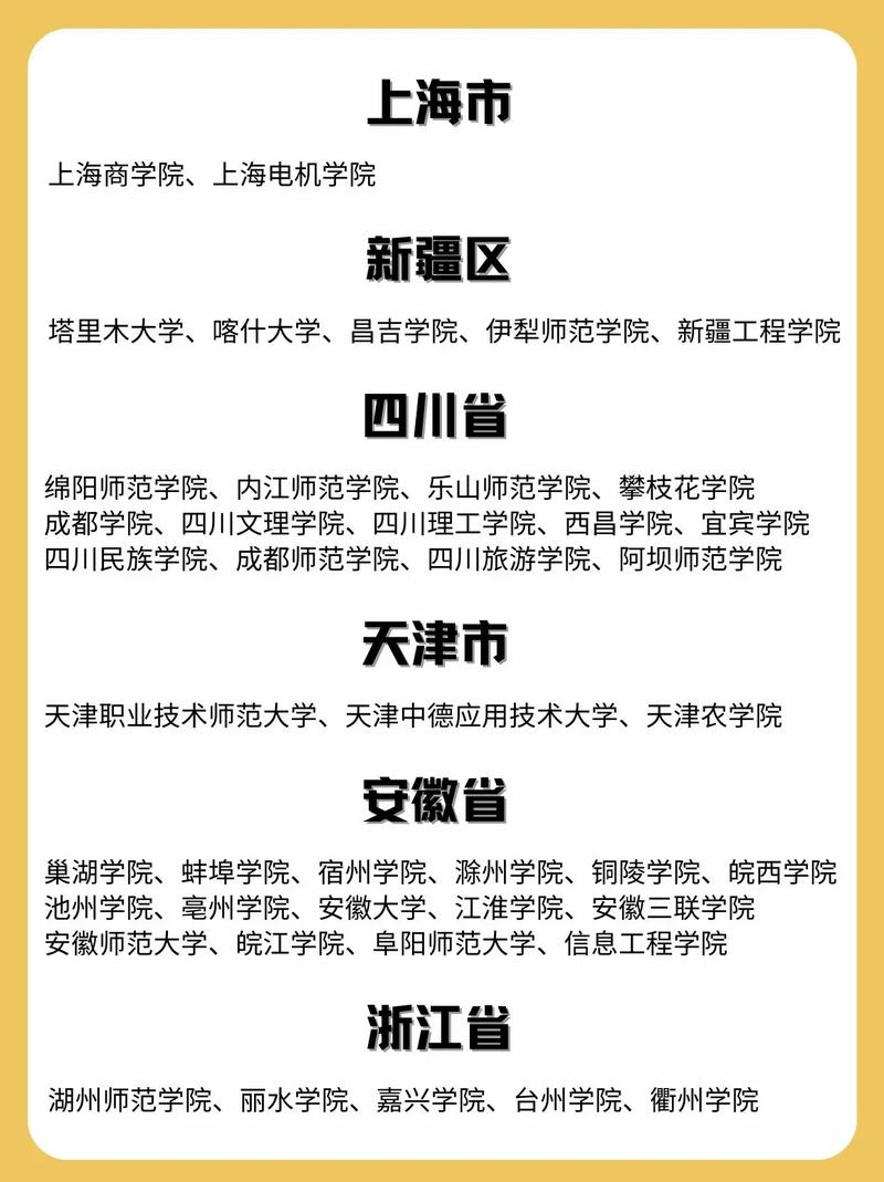 美術生撿漏二本大學有哪些-圖1