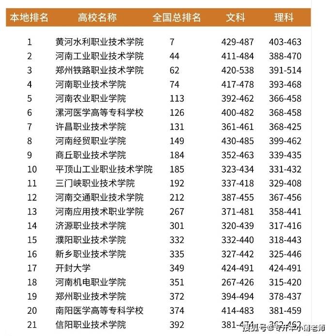 河南大專排名-圖1