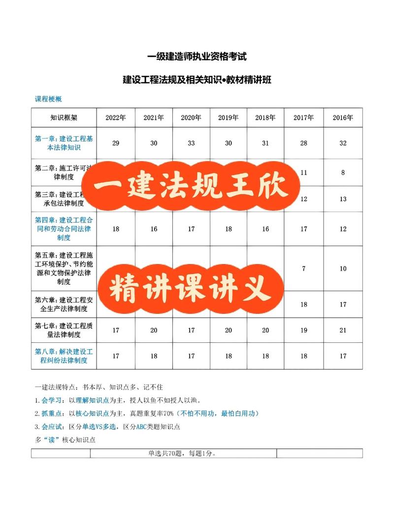 一建法規(guī)誰(shuí)講的好-圖1