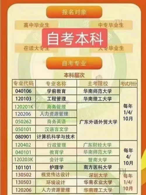 自考本科難考嗎-圖1