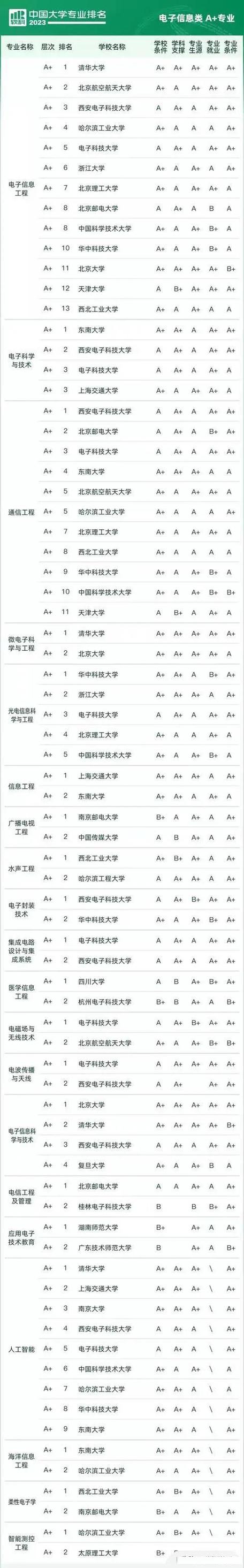 電子信息類七個(gè)專業(yè)-圖1