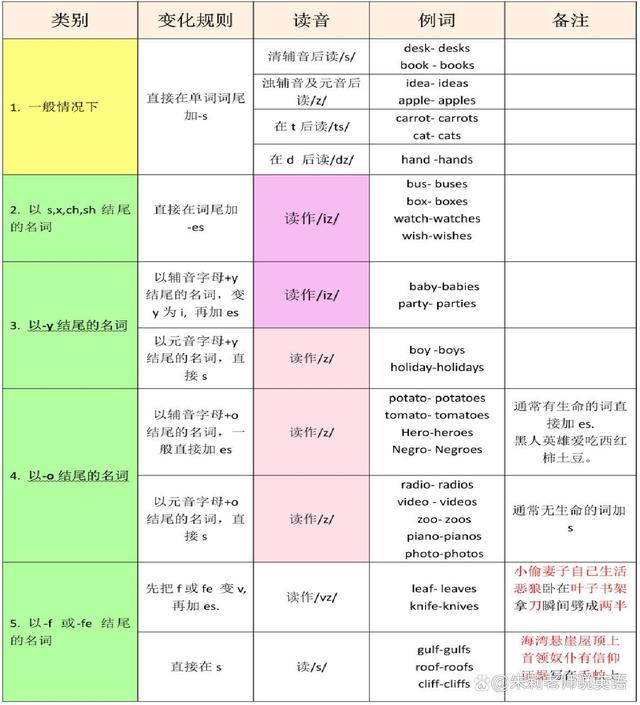 名詞修飾名詞的規則-圖1