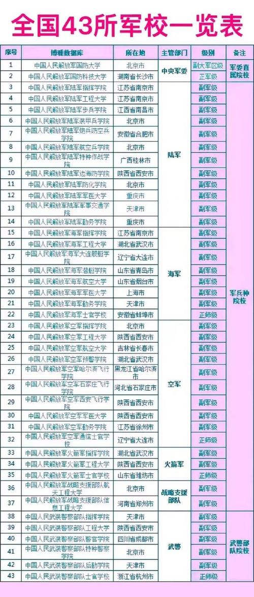 中國(guó)最牛的3大軍校-圖1