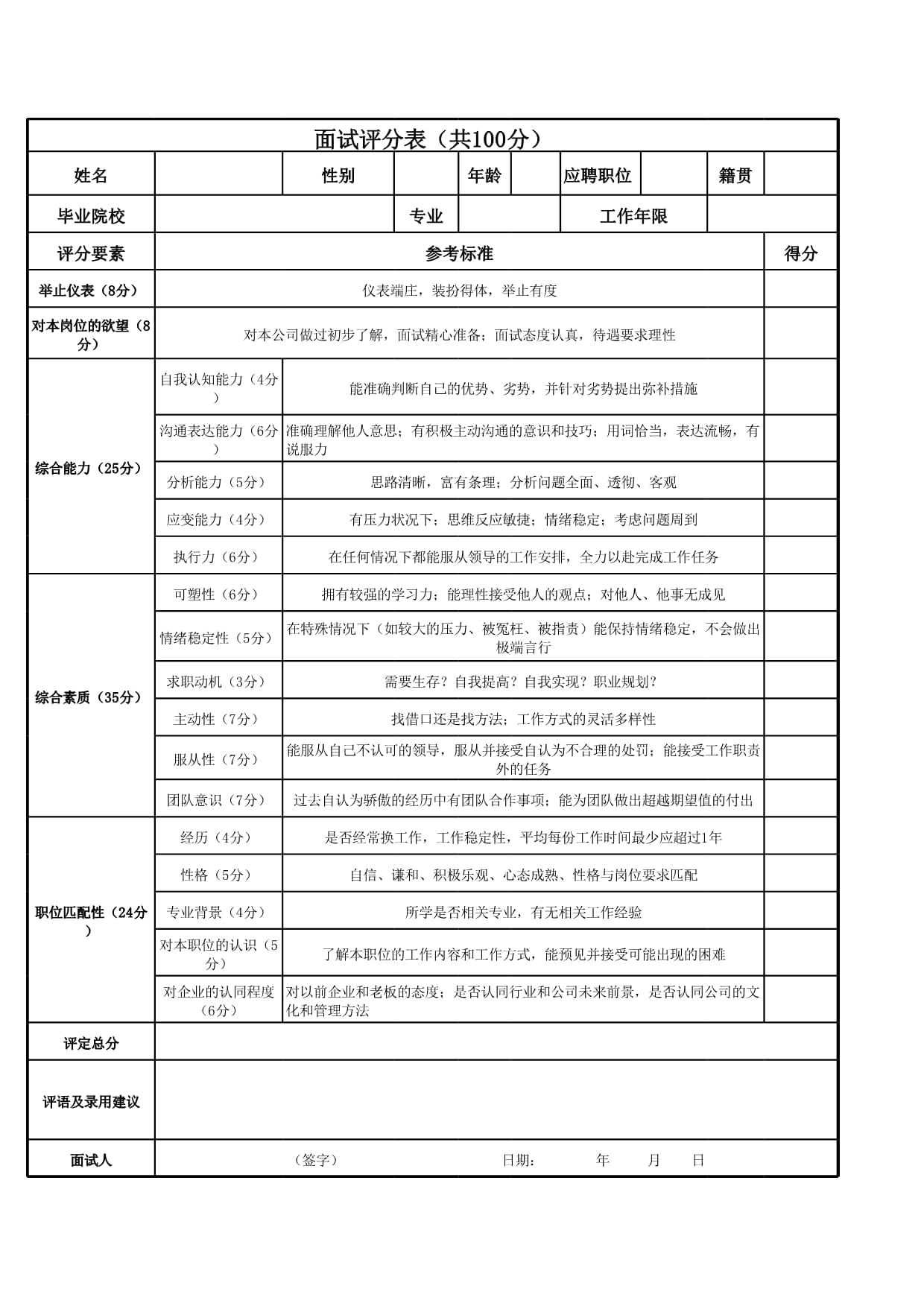 面試多少分才算合格-圖1