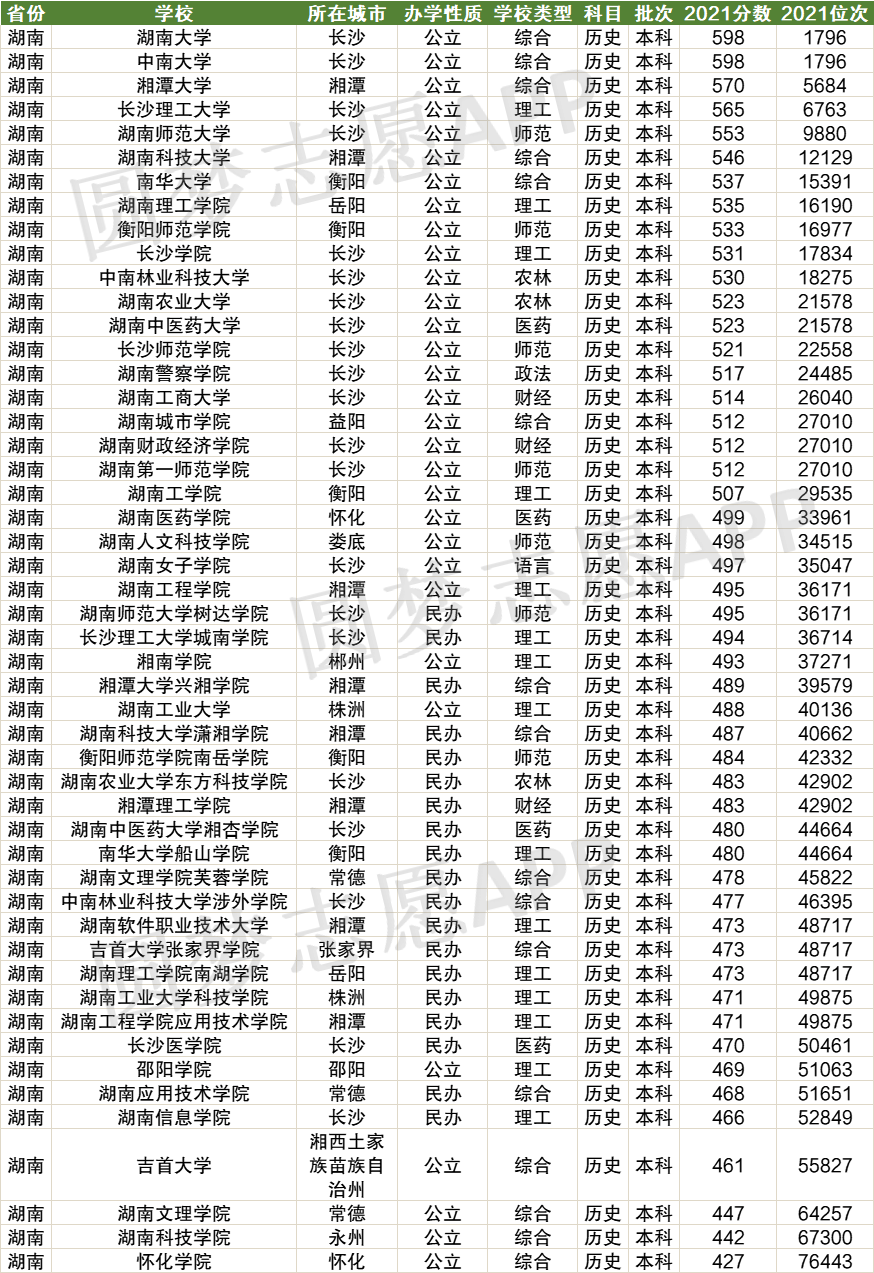 湖南最容易考的二本-圖1