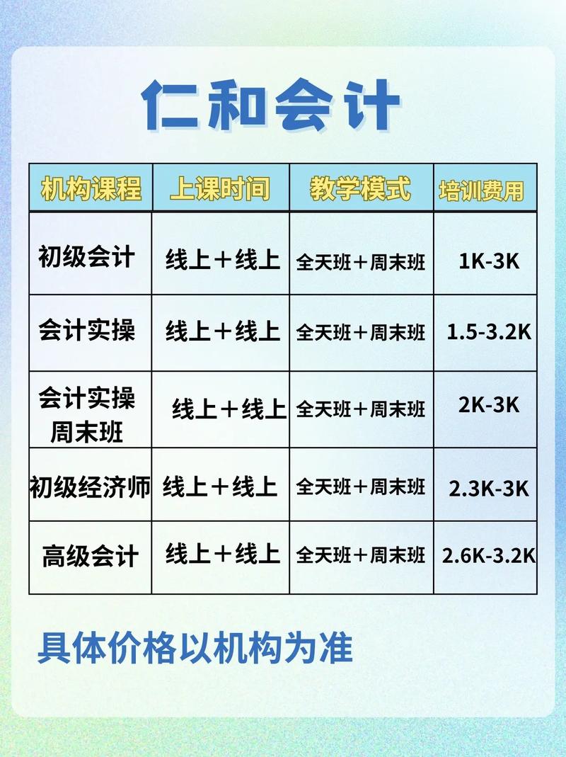 會計培訓班初級費用-圖1