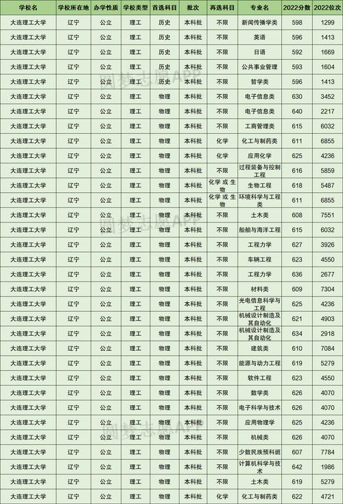 大連理工大學認可度-圖1