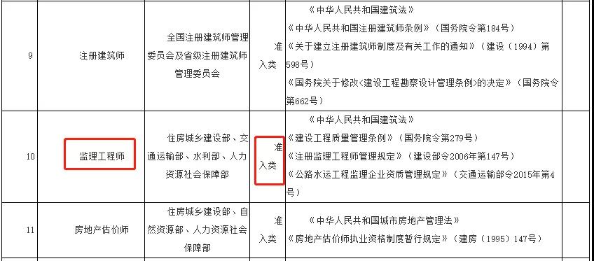 監(jiān)理工程師含金量-圖1
