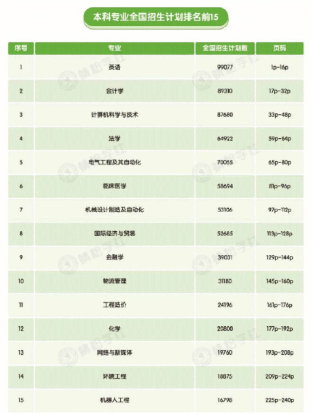 冷門專業排名50-圖1