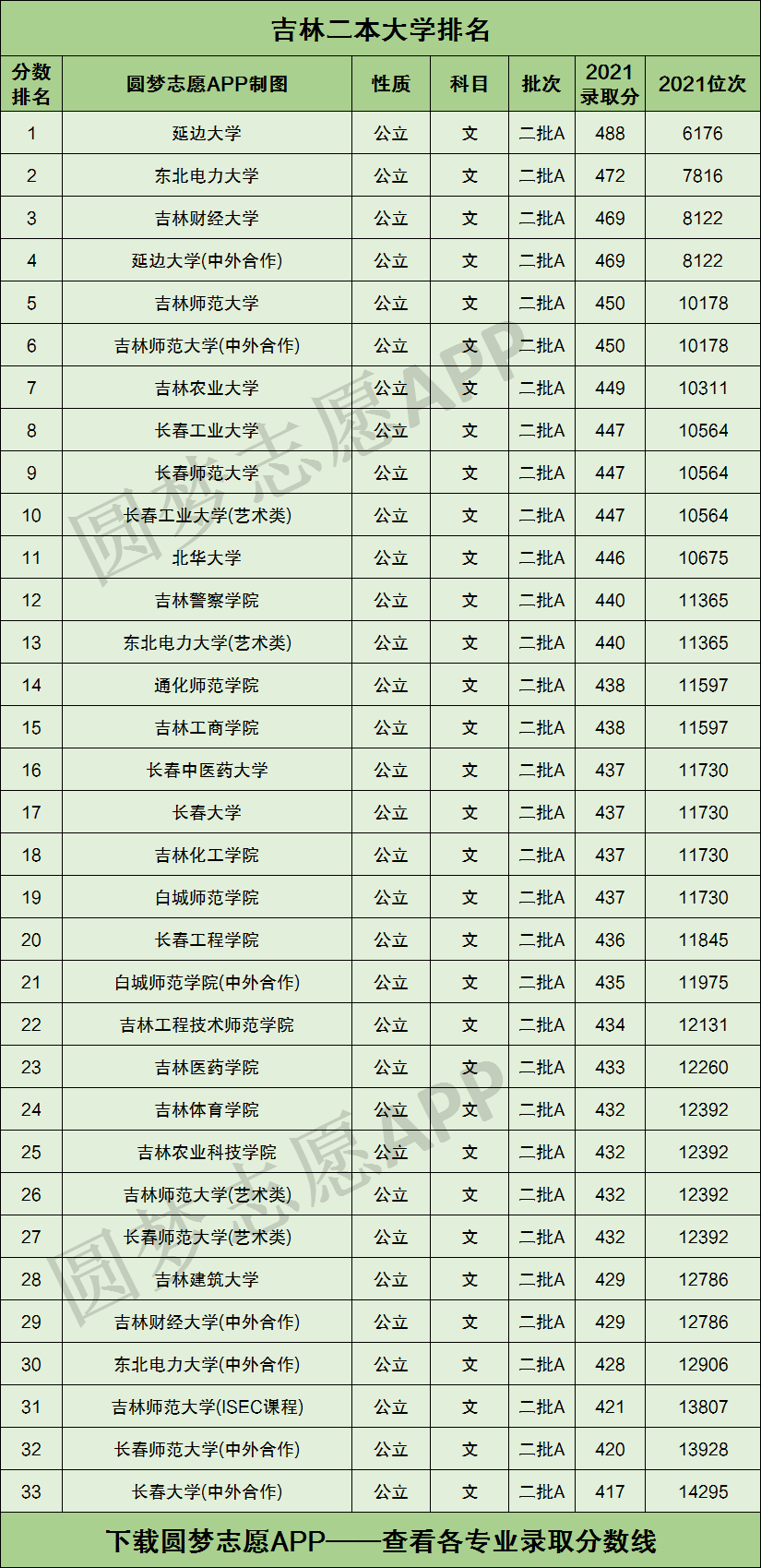 吉林省二本大學(xué)有哪些-圖1