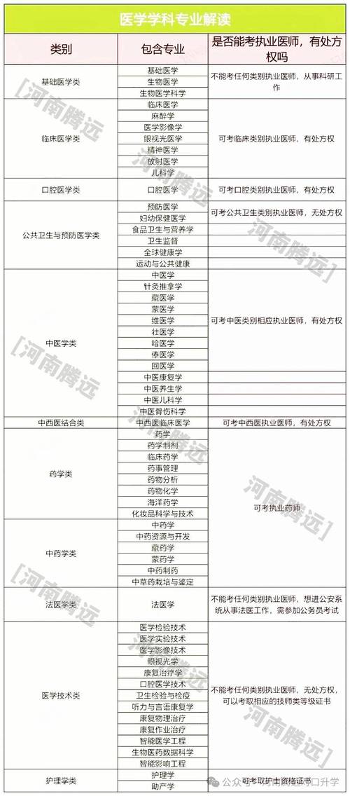 醫(yī)學十大冷門專業(yè)-圖1