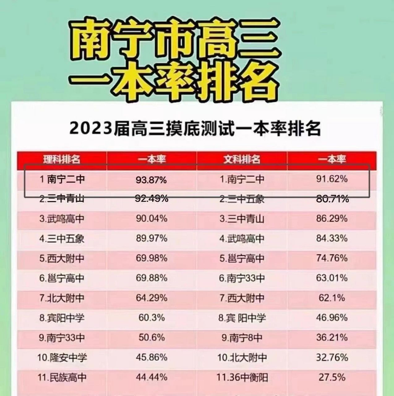 廣西本科錄取率-圖1