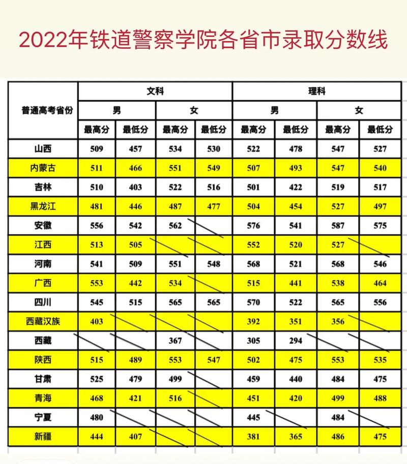 鐵道警察學院分數線-圖1