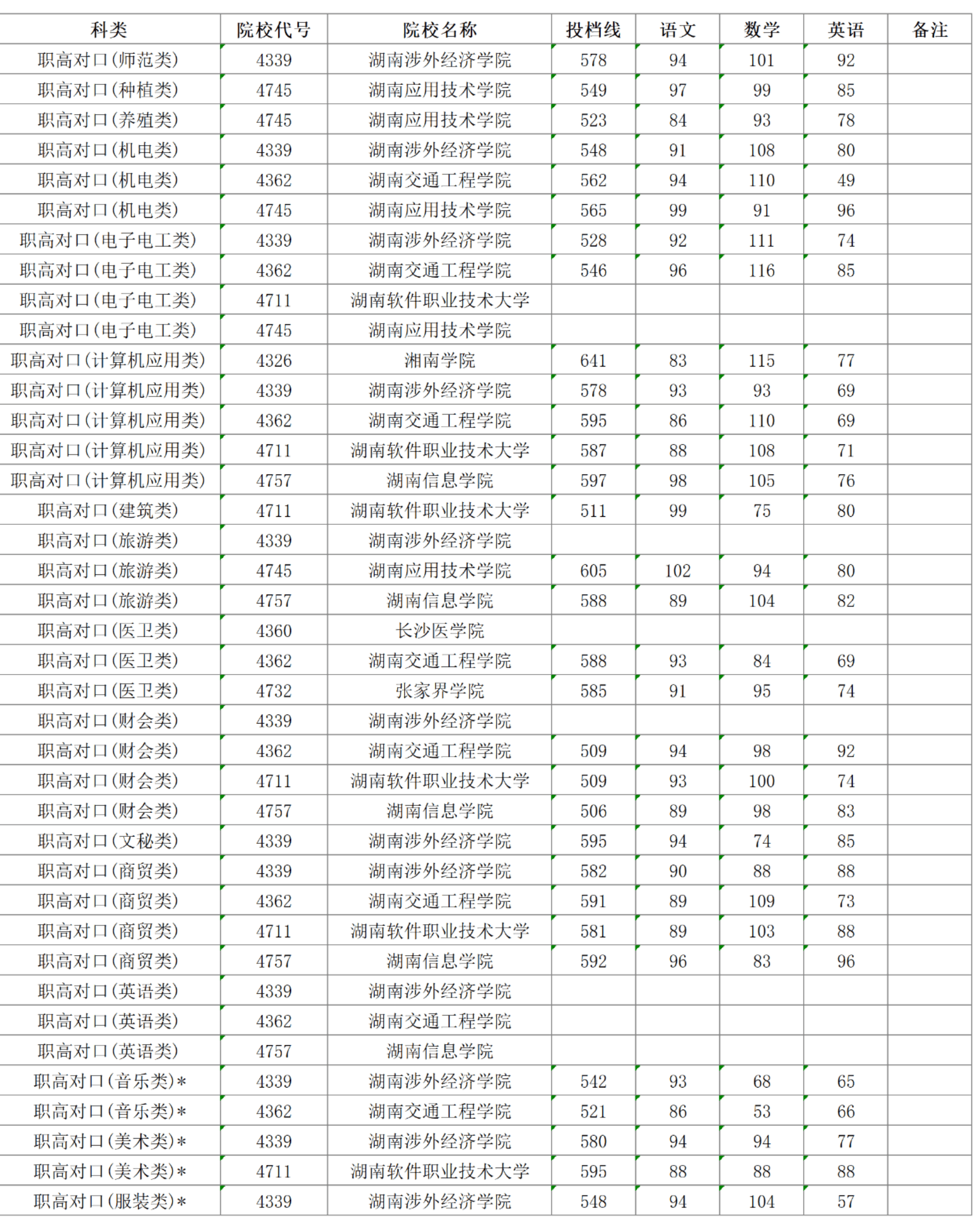 調檔線和錄取線的區別-圖1