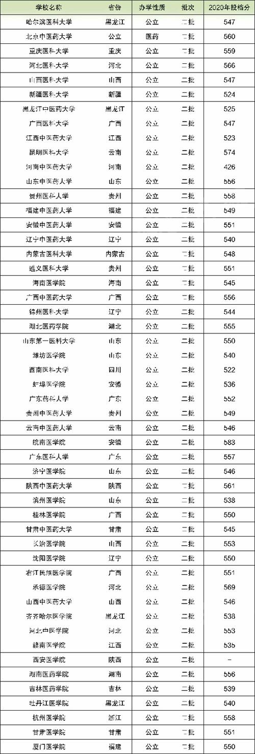 二本臨床醫(yī)學大學-圖1