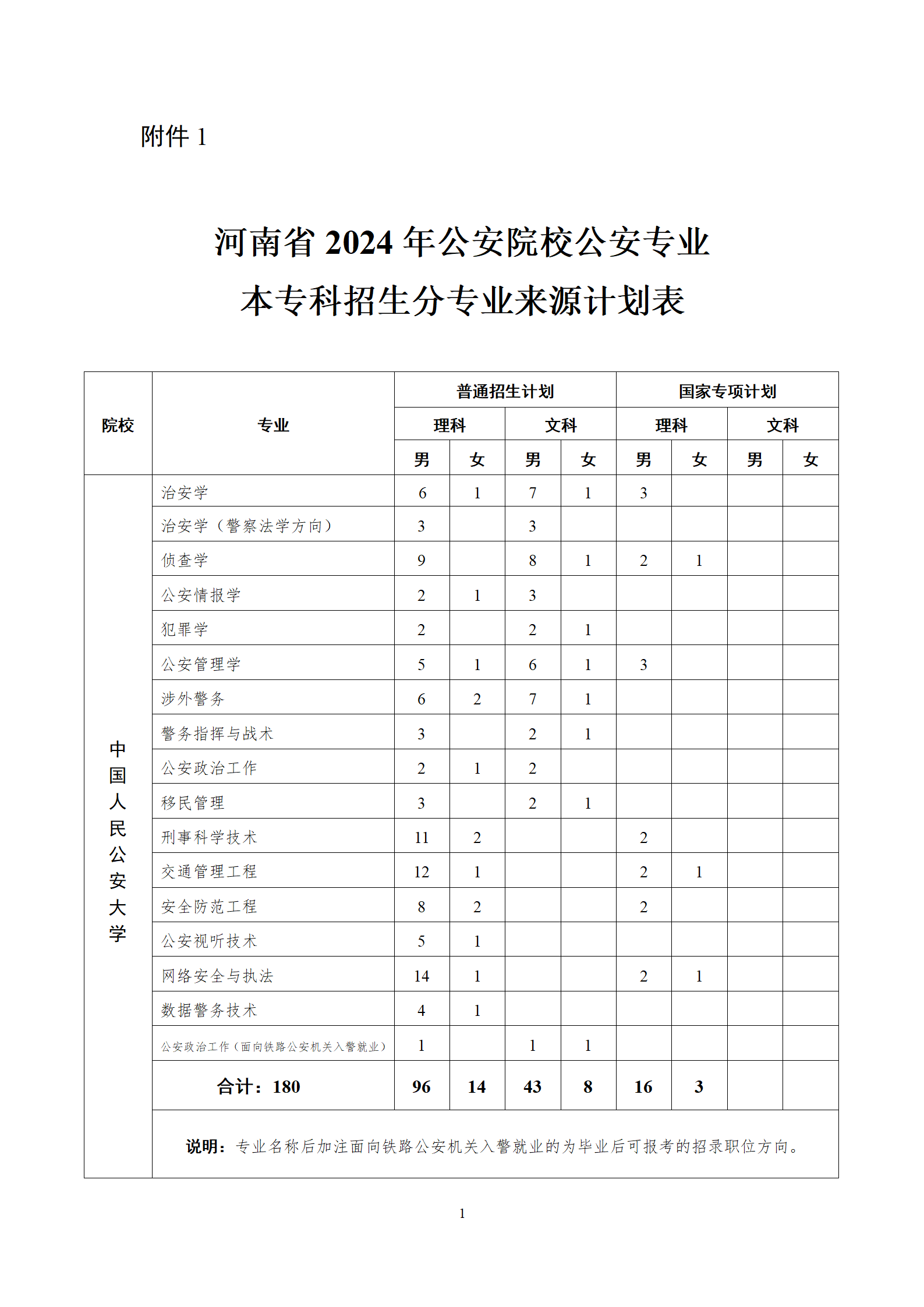 河南警察學院專科-圖1
