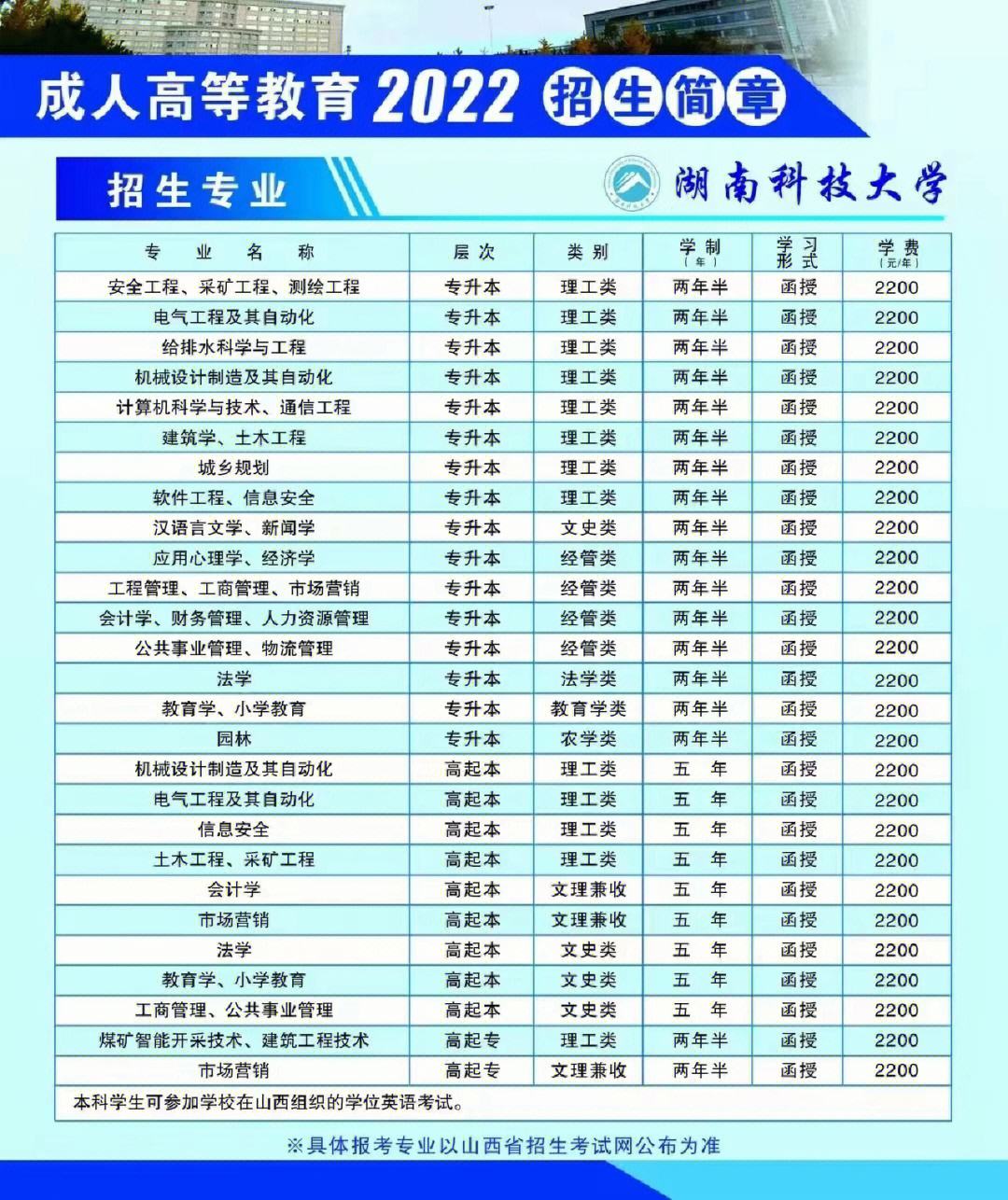 山西函授報(bào)名費(fèi)多錢-圖1