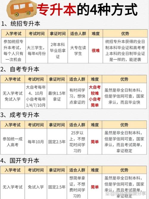 大專可以考本科嗎-圖1