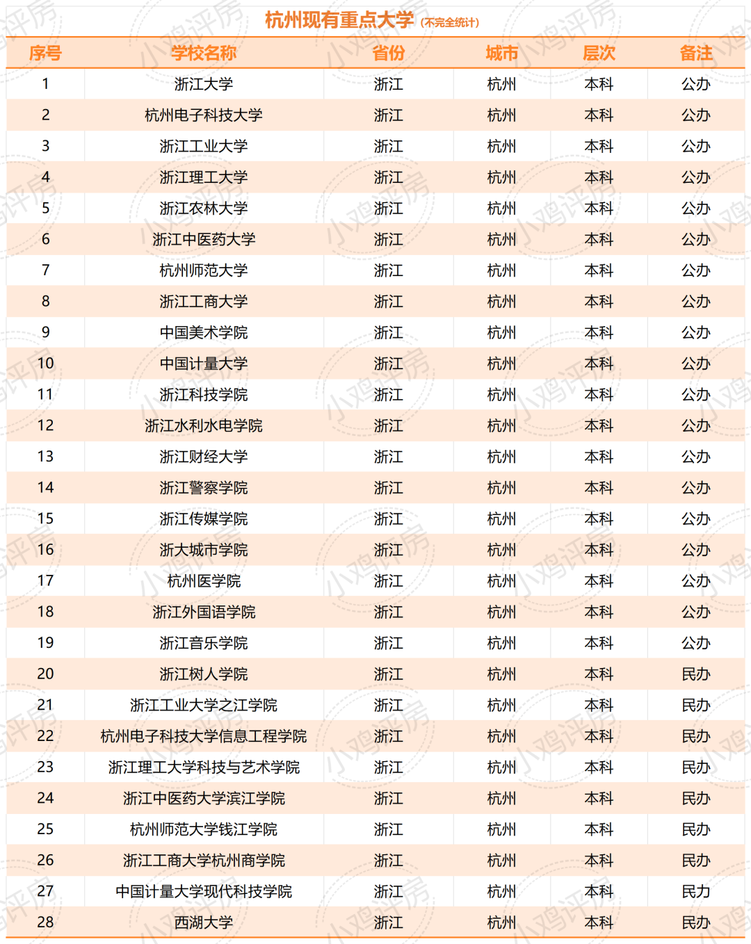 杭州的二本公辦大學-圖1