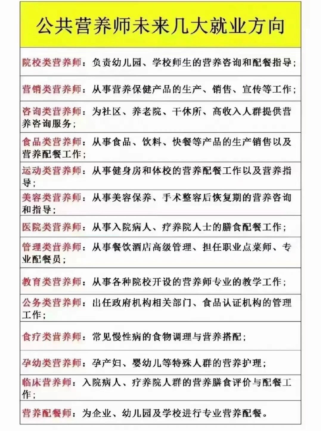 營養(yǎng)師就業(yè)情況-圖1