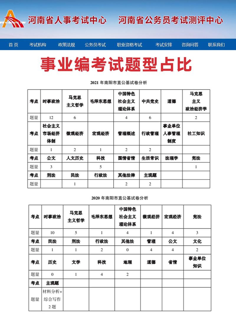 專科能考哪些事業(yè)編-圖1
