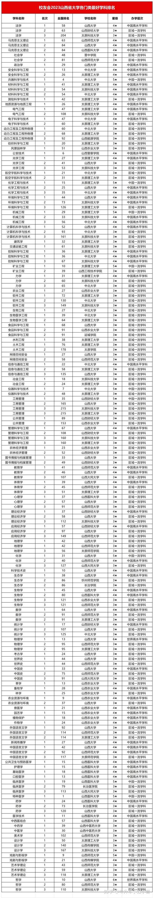 山西大學是幾本-圖1