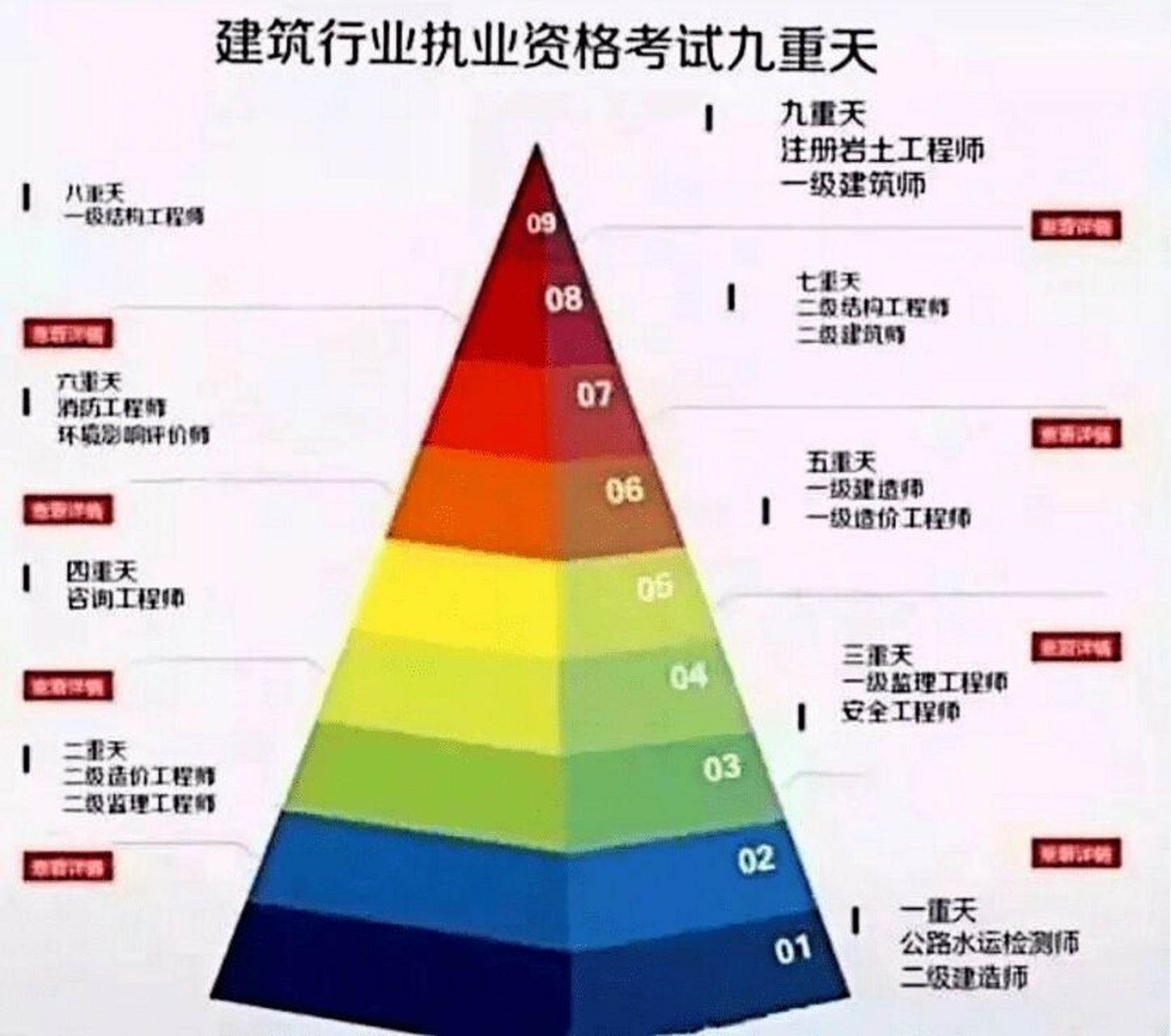 二造和二建哪個(gè)值錢些-圖1