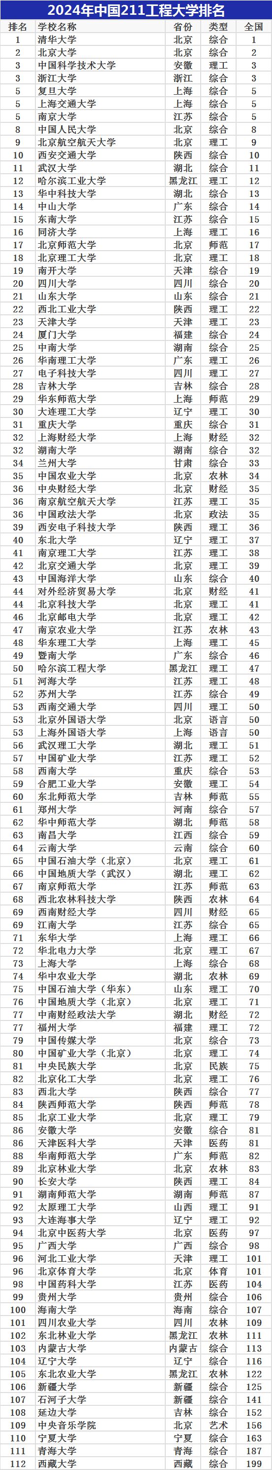 3+2大學(xué)有哪些學(xué)校-圖1