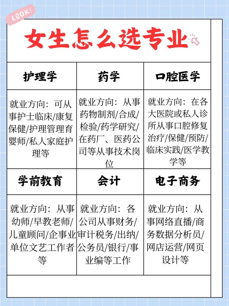 女生適合專業(yè)15個(gè)-圖1
