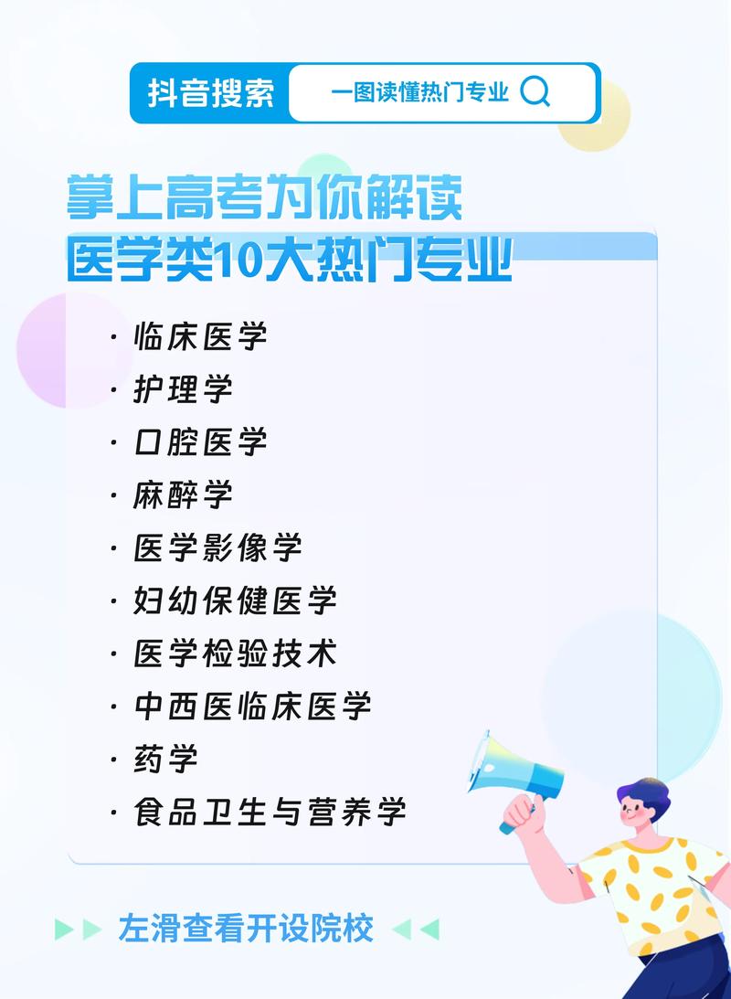 醫衛專業是學什么的-圖1
