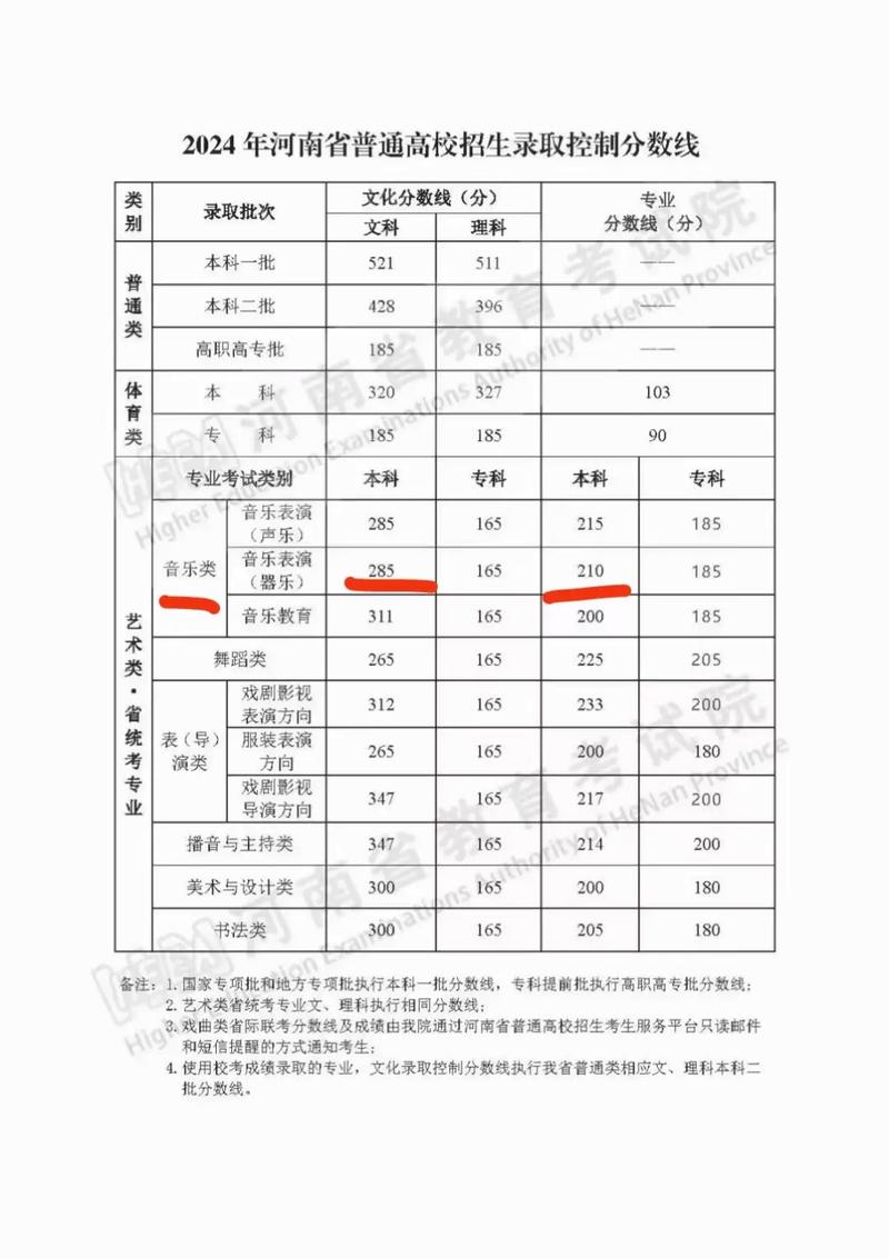 本科線差一分能上本科嗎-圖1