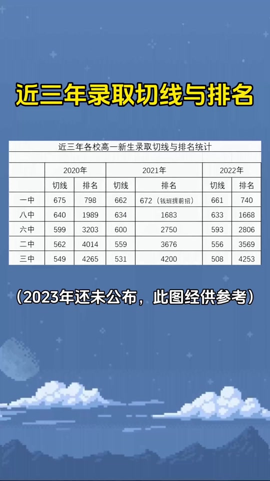 池州中考總分多少-圖1
