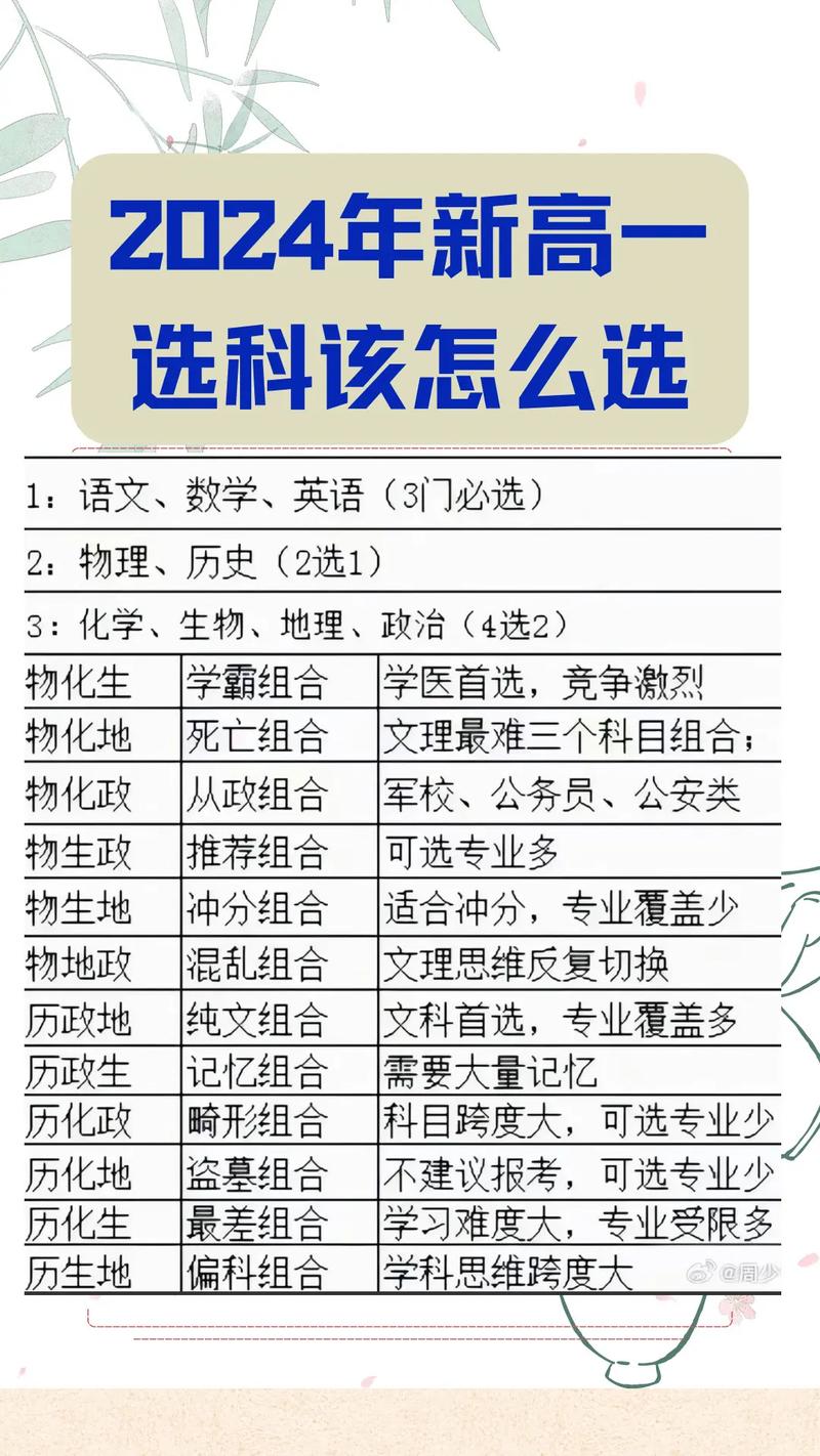 高考3+2是什么意思-圖1