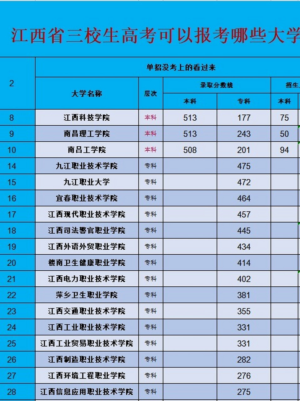 中職生可以考哪些本科大學-圖1