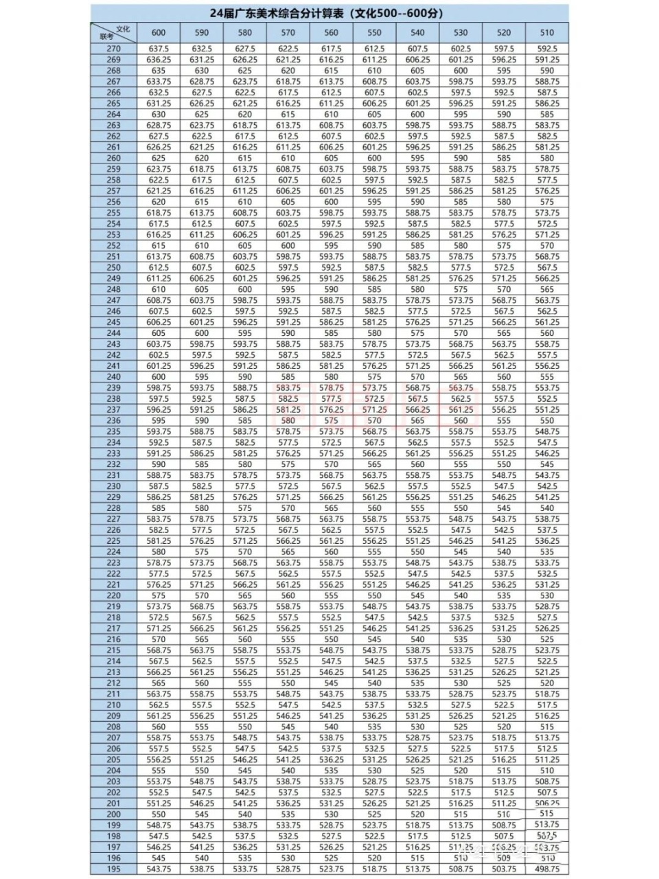 江西省美術(shù)生高考綜合分怎么計(jì)算-圖1